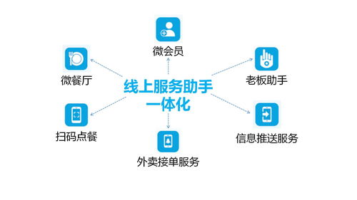 化繁為簡，智慧運營 思迅美食通云餐飲軟件引領餐飲服務新篇章
